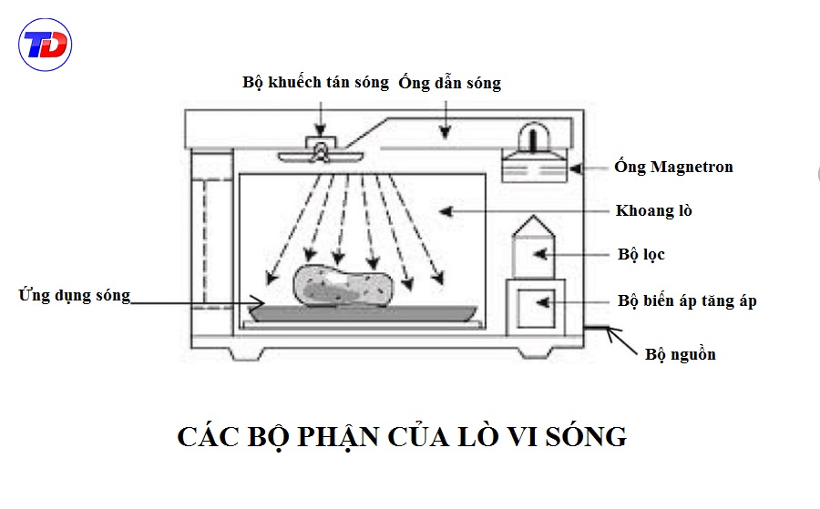 mo-ta-tia-buc-xa-cua-lo-vi-song