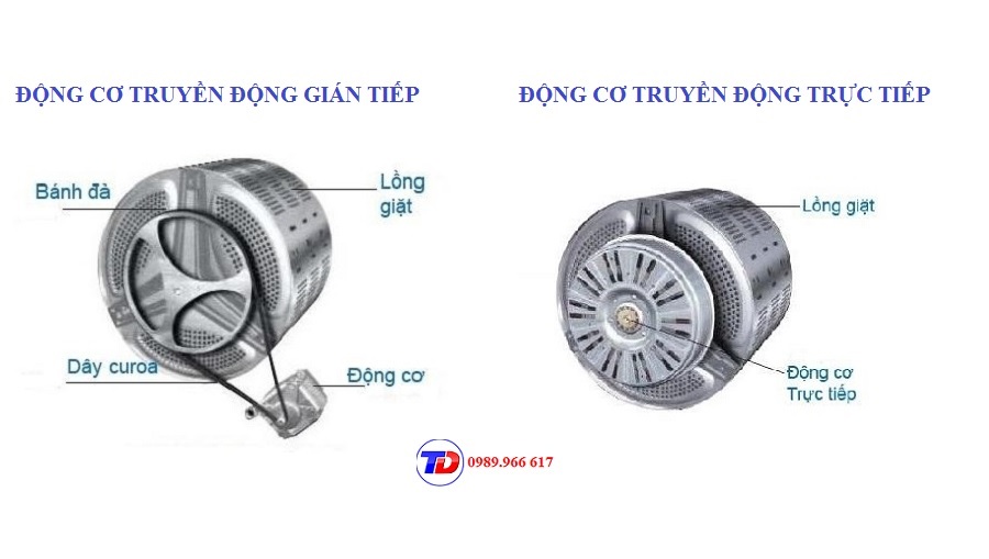 so-sanh-may-giat-dong-co