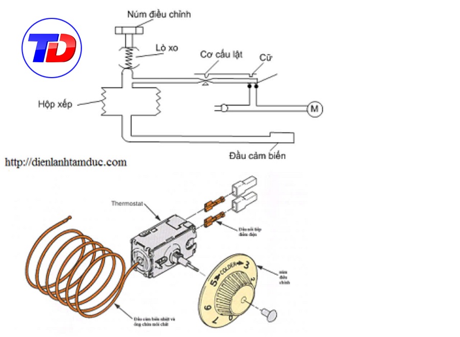 thermostat-tu-lanh