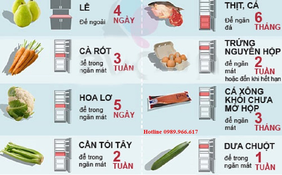 thoi-gian-bao-quan-trai-cay-trong-tu-lanh-2